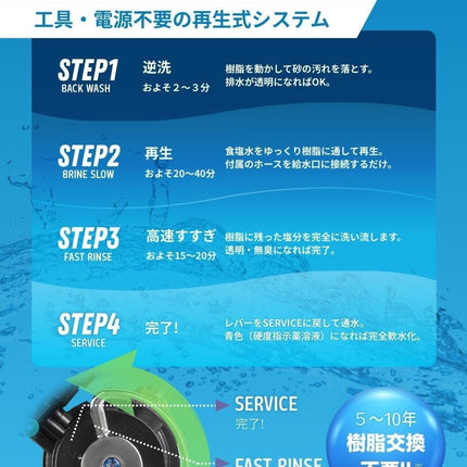 軟水器 11L &イオン交換樹脂セット