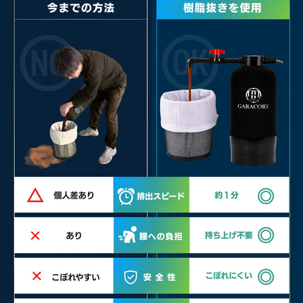 イオン交換樹脂抜き 樹脂交換 樹脂排出 メンテナンスツール