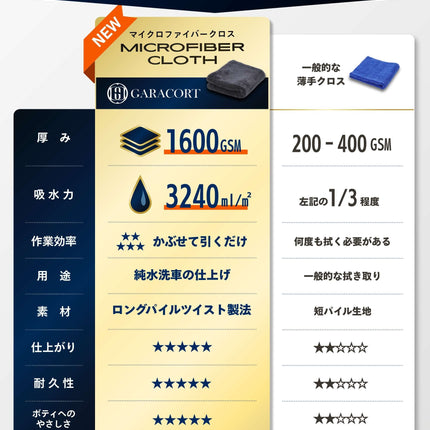 ドライングクロス マイクロファイバークロス 大判 厚手 超吸水 1600GSM 洗車タオル