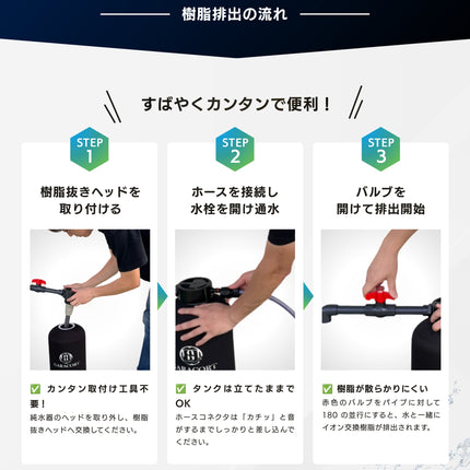 イオン交換樹脂抜き 樹脂交換 樹脂排出 メンテナンスツール