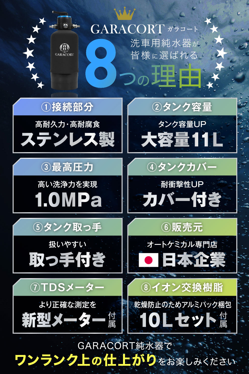 ガラコート 純水器 切替ヘッド 洗車用 11Lタンク 本格純水器 GARACORT ガラコート 純水器 切替ヘッド イオン交換樹脂セット