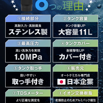 純水器 切替ヘッド 洗車用  11Lタンク　イオン交換樹脂セット