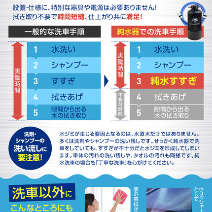 純水器 切替ヘッド 洗車用  16Lタンク イオン交換樹脂セット