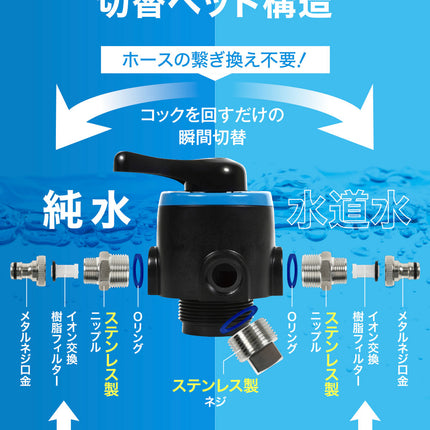 純水器 切替ヘッド 洗車用  16Lタンク イオン交換樹脂セット
