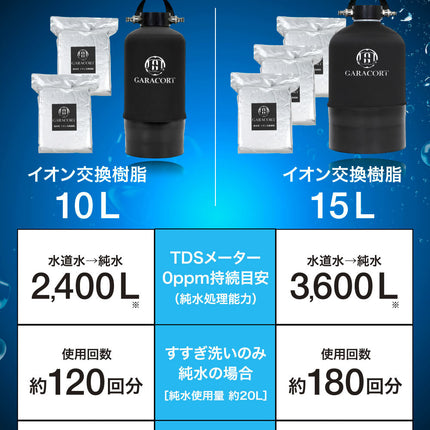 純水器 切替ヘッド 洗車用  16Lタンク イオン交換樹脂セット
