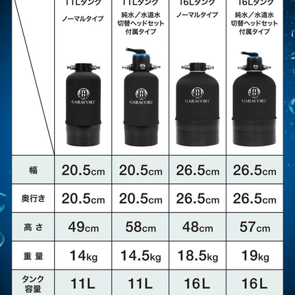 純水器 切替ヘッド 洗車用  16Lタンク イオン交換樹脂セット