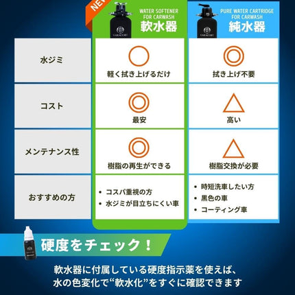 軟水器 16L &イオン交換樹脂セット