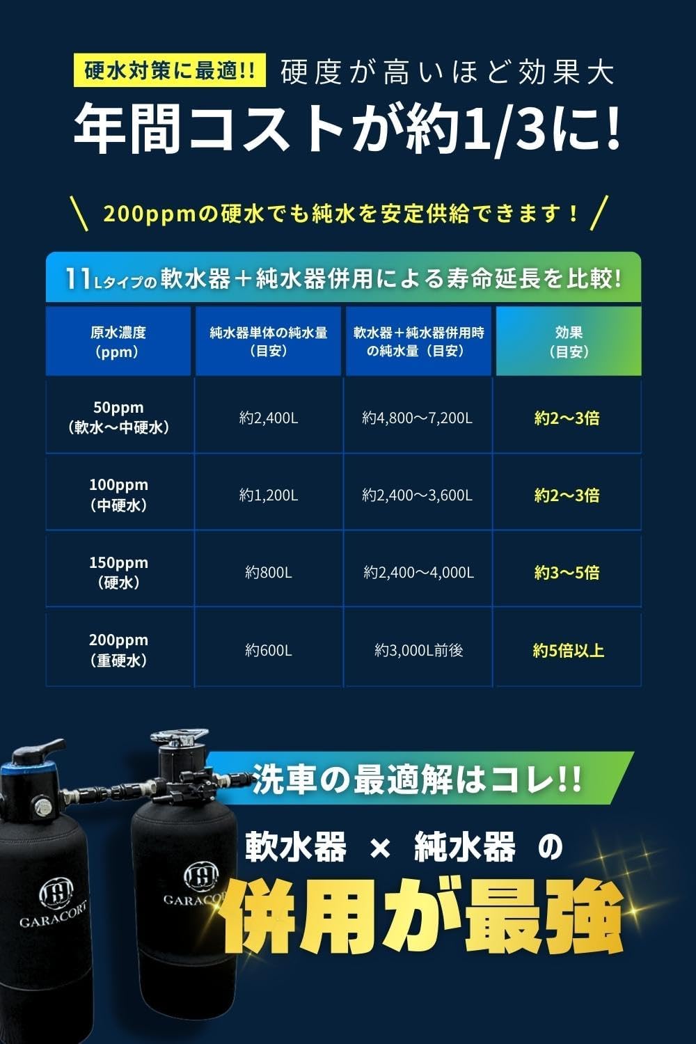 軟水器 11L &イオン交換樹脂セット – GARACORT
