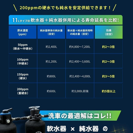 軟水器 16L &イオン交換樹脂セット